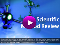 The Scientific Method Review Player