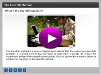 The Scientific Method Player