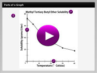 Parts of a Graph player