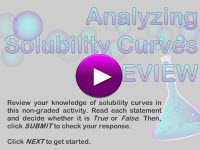 Solubility Curve Review