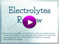 Electrolytes Review