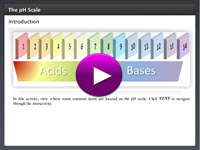 pH scale