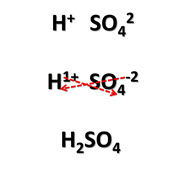 Criss-Cross Method