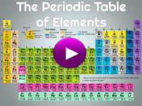 The Periodic Table of Elements Player