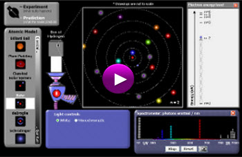 Models of the Hydrogen Atom Player