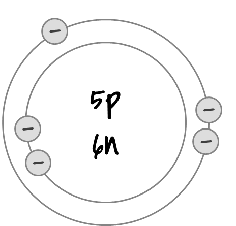 Bohr Model