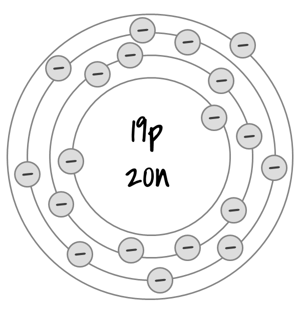 Bohr Model