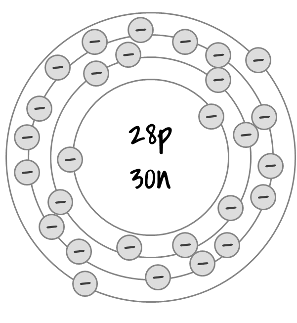 Bohr Model