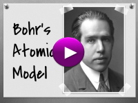 Bohr's Atomic Model Player