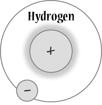 Hydrogen Atom