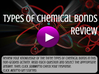 Electronegativity and Bond Review