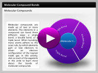 Naming Molecular Compounds