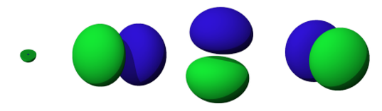 Orbitals