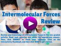 Intermolecular Forces Review