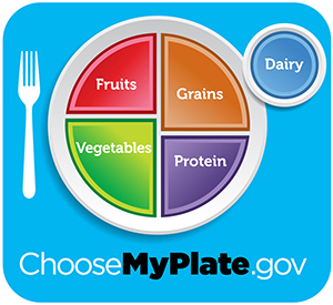 My Plate image