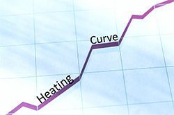 Heating Curve