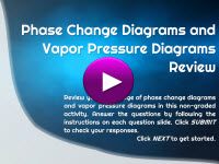 Phase Diagram and Vapor Pressure Review