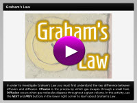 Graham's Law