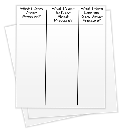 KWL Chart