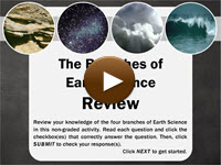 The Branches of Earth Science Review