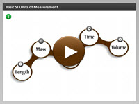 Basic Units of Measurement