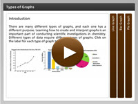 Types of Graphs