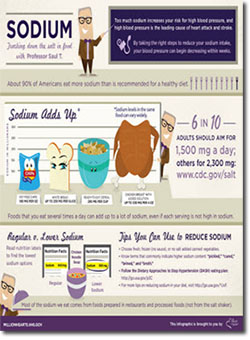 Sodium Infographic