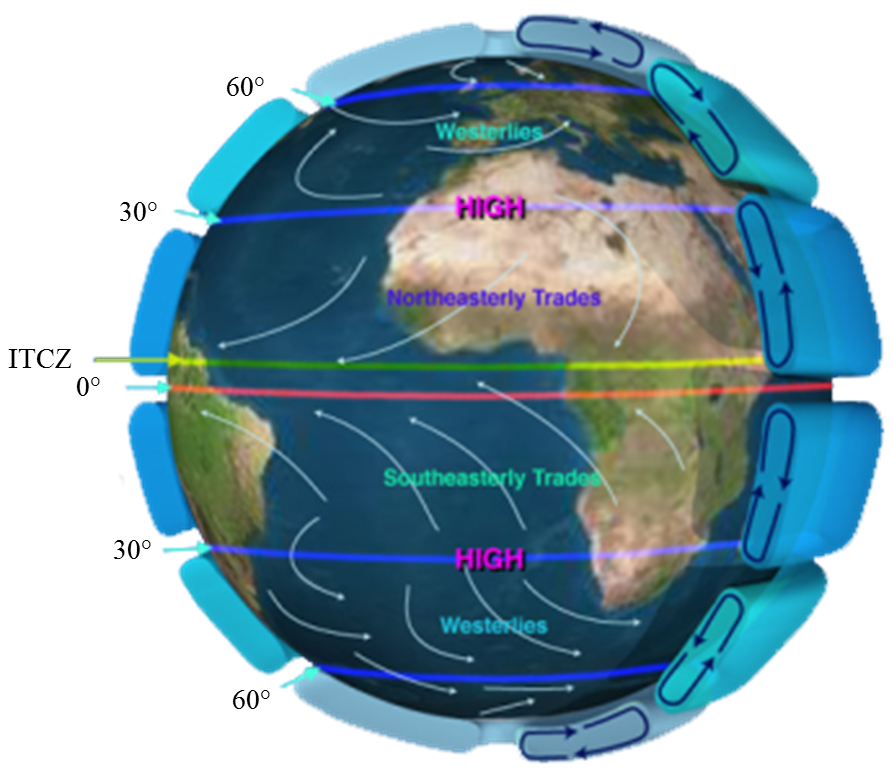 Global Winds