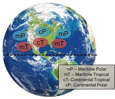 Maritime Polar, Maritime Tropical, Continental Tropical, and Continental Polar winds shown on the Earth's surface