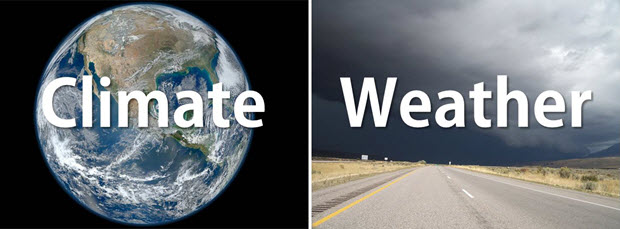 Climate and Weather