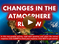 Changes in the Atomosphere Review