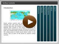 Surface Currents