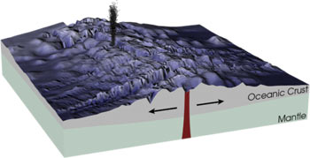 Mid-ocean ridge