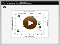 The Hertzsprung-Russel (H-R) Diagram player