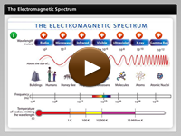 The Electromagnetic Spectrum player