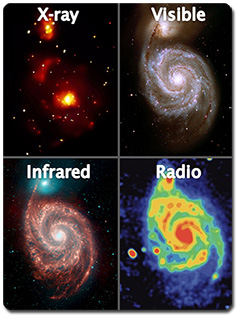 M-51, as viewed with X-rays, 
visible, infrared, and radio waves