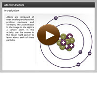 Atomic Structure