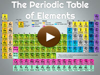 Periodic Table of Elements