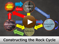 Constructing the Rock Cycle player