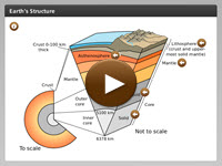 Earth's Structure Player Button