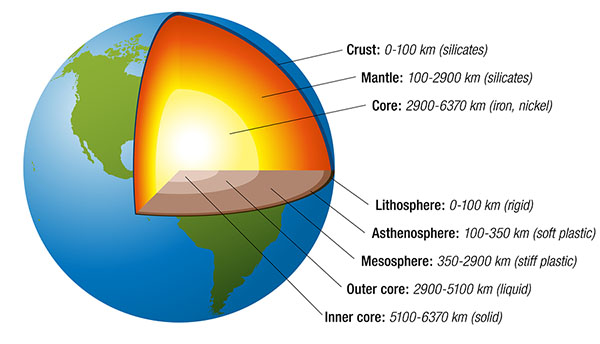 cross section of the Earth with labels