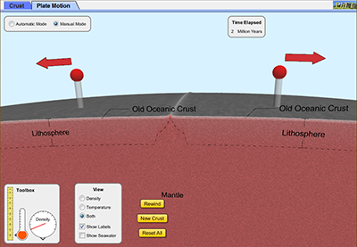 Old Oceanic and Old Oceanic crust