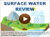 The Water Cycle Review