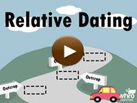 Relative Dating Presentation