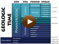 Geologic Time Divisions Player