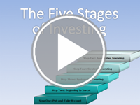 The Five Stages of Investing Interactivity