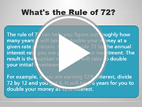 What's the Rule of 72 Interactivity