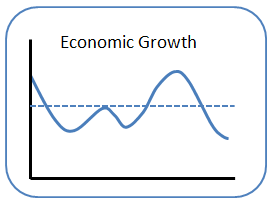 Example graph of business cycle. 