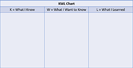 KWL Chart