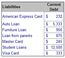 Image of liabilities for worksheet.